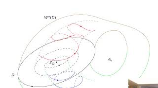 Cezary Olszowiec: Superheteroclinic orbits, heteroclinic bifurcations and...