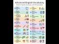 Advanced English Vocabulary | Hindi to English Words with Pronunciation🔥 #vocabulary #spokenenglish