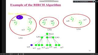 BIRCH Algorithm | Data Mining and Warehousing (in malayalam)