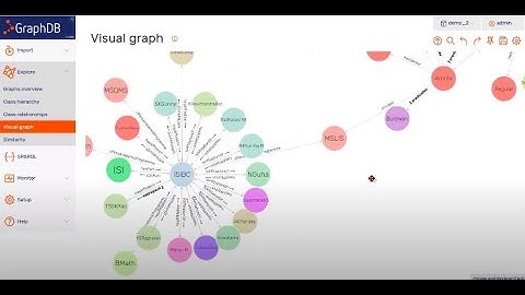 Lab-5 | Dr. Biswanath Dutta and team | Data Integration and Visualization | SemTech2020