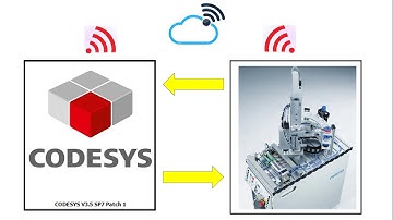 FESTO CoDeSys 3.5 Sp7 Configuración de proyecto