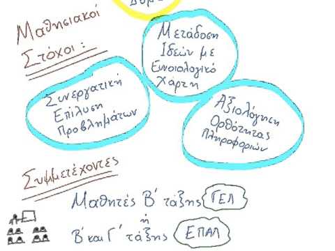 02.Θ.Ε. Η συνεργατική