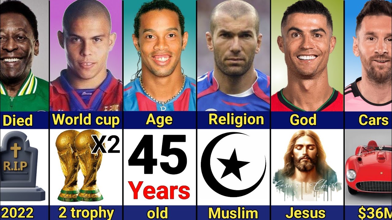 Comparison: Ronaldo vs Ronaldinho vs Zidane vs Pele vs Messi vs Ronaldo Nazario | Who's Better?