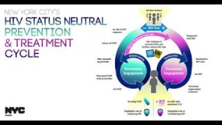 HIV Neutral Continuum Diagram HIV Neutral Continuum Diagram