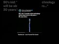 Gangsta S Paradise Toothbrush AI Cover Coolio 