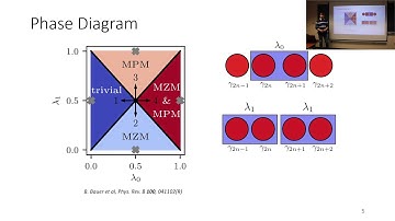 APS March Meeting 2020 - Braiding Floquet Majorana Modes in 1D Topological Superconductors