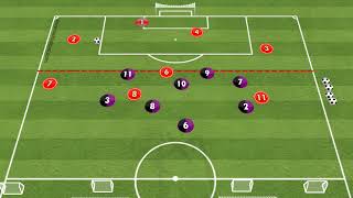 8v8 attacking into offensive third 3rd