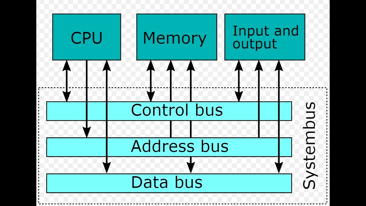 Build Your Own Microcontroller Project - EP 11 - Parallel Interfacing ...