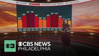 Heat alerts in effect for Philadelphia and Delaware Valley Wednesday, temps will feel like 100+