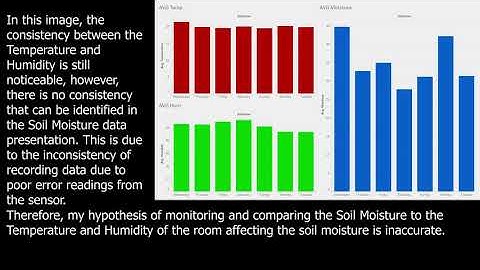 Project Video - SIT123
