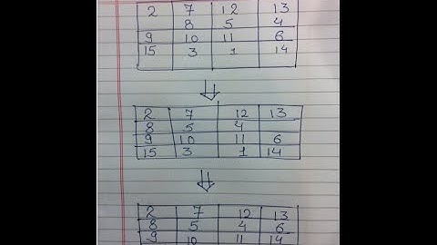 15 Puzzle Problem check if Solvable or Not | Team MAST