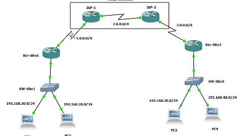 Configuring IPSec VPN | VPN Configuration | IPSec Tunnel | Secure Communication via IPSec VPN