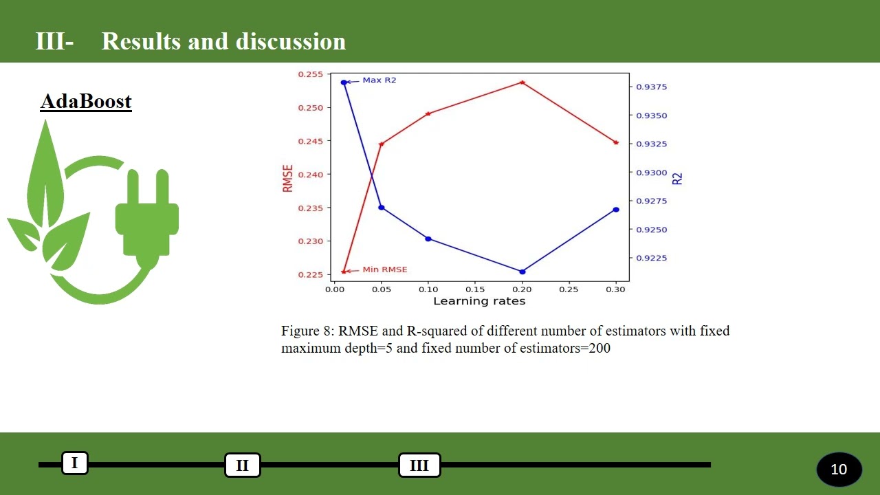 Optimizing TAN Monitoring in Various Anaerobic Digestion Systems: A Machine Learning Approach