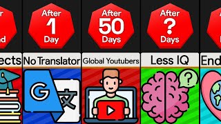 Timeline: If There Was Only One Language