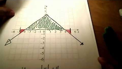 Calc I- Find area under curve for Absolute Value of a function using Geometry - poyser