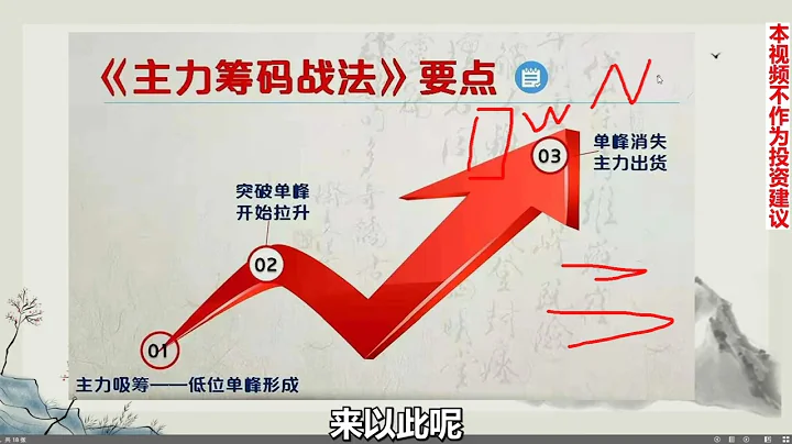 机构筹码出现下峰密集？这种股票还会涨！看懂筹码分布买在拉升前 - 天天要闻