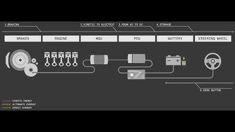 Kinetic Energy Recovery System (KERS)