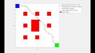 EML6930 Motion Planning Final Project MATLAB Animation