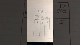 Place Value—Ones, Tens, & Hundreds