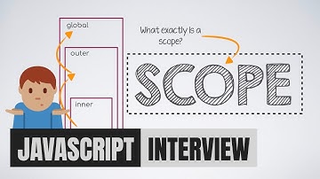 Understanding Scope in JavaScript | CodeSketched