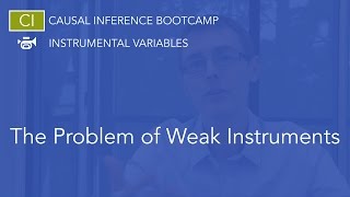 The Problem of Weak Instruments: Causal Inference Bootcamp
