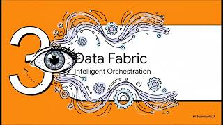 Data Mesh vs Data Fabric | Modern Data Architecture Strategies Explained | Uplatz