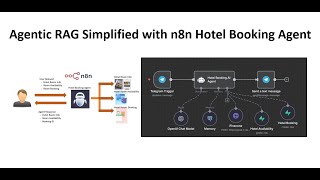 Agentic RAG Simplified with a smart Hotel Booking Agent using n8n #agenticrag 