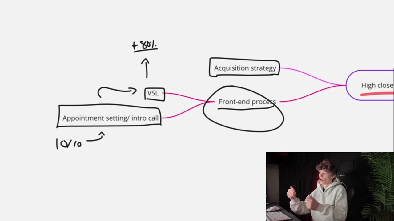 Why LESS Sales Calls = MORE Money (SMMA)