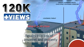 Lightning Protection System II JMV LPS LIMITED