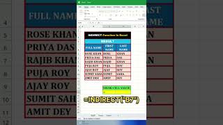 Indirect Function In Excel | Inderict Formula In Excel #excel #shortsfeed #reels #shortsvideo #sorts