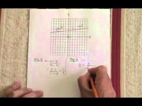 fraction calculator Derive an Equation 1