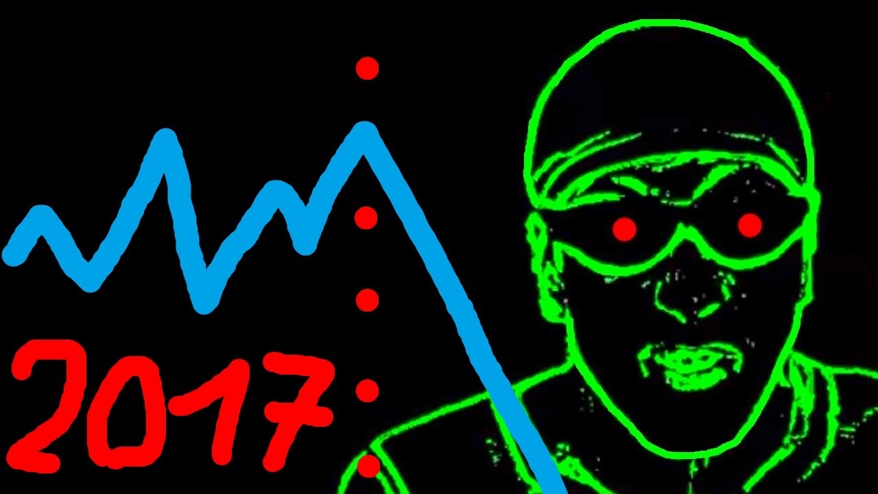 YouTube Earnings 2017 - MAGICOLO Y8 Games