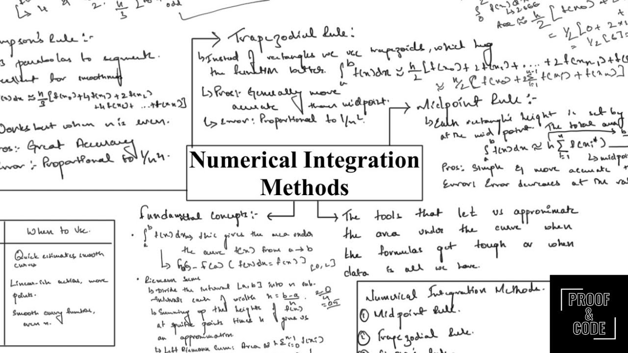 Numerical Integration Methods - YouTube