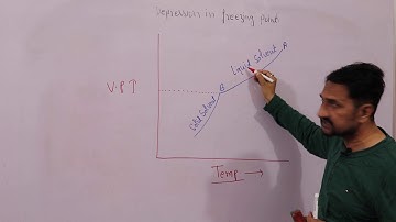 Depression in freezing point.Molal depression constant(Cryoscopic constant).Class 12th.Chap-Solution