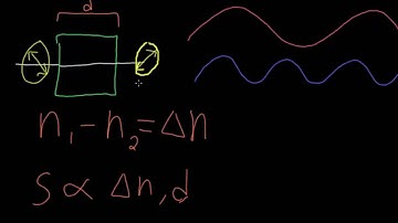 Birefringence and Photoelasticity