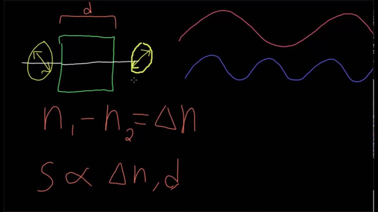 Birefringence and Photoelasticity