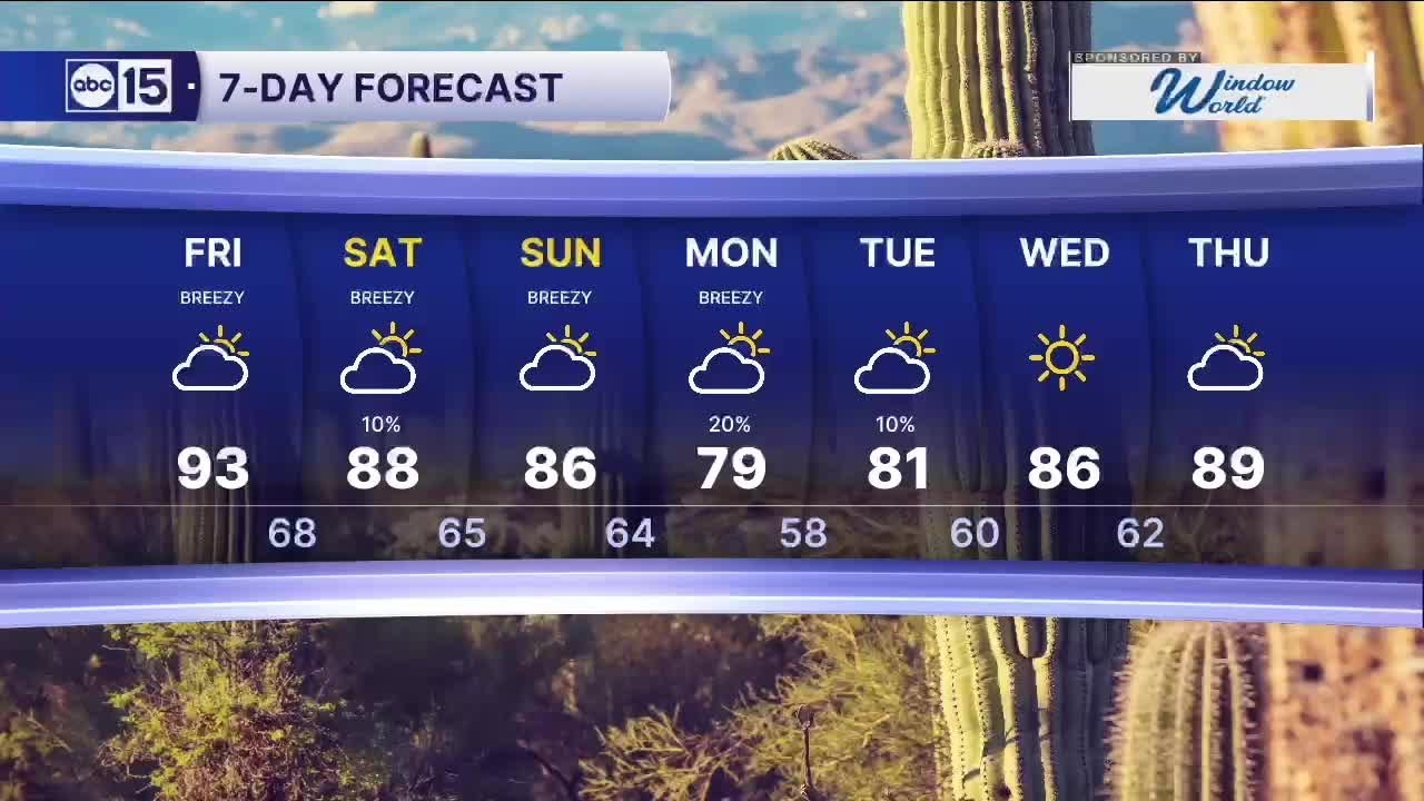 Warm end to the week before our next cool down arrives - YouTube