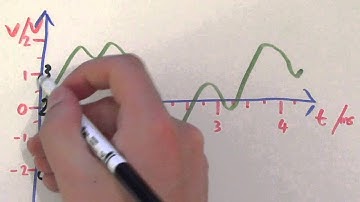 Coursera Music Production Assignment 2 - Analogue To Digital Conversion