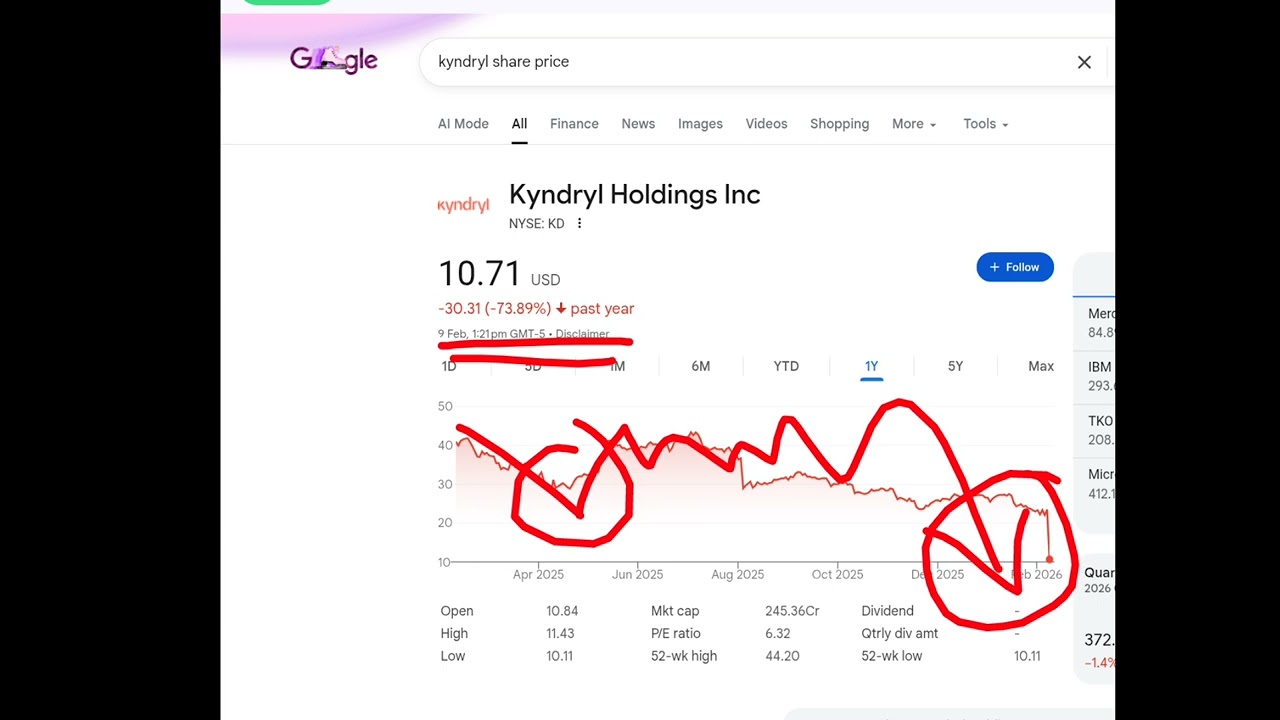Kyndryl Holdings,KD stock analysis buy or sell