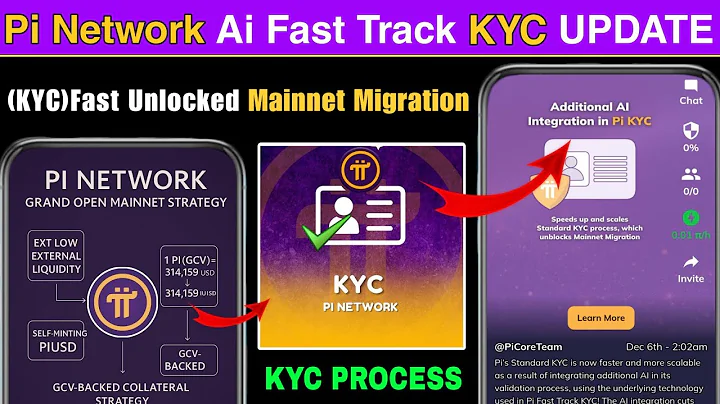 Pi Network Ai Fast Track KYC Update | Pi Network New Updates | Unlocked Pi Mainnet Migration
