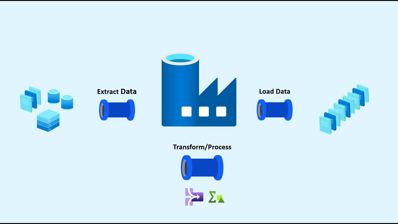 Azure Data Factory - Introduction to Pipelines - YouTube