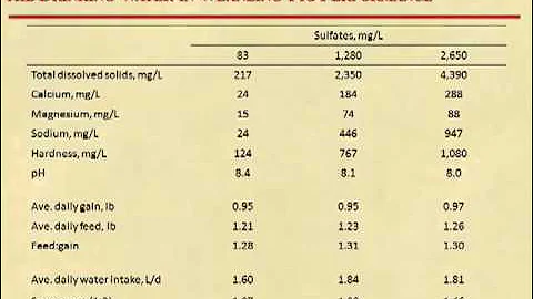 Dr. John Patience - Water quality issues in pork production