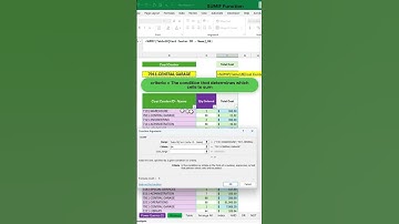 SUMIF Function Explained with Practical Examples
