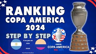 Ranking COPA AMERICA 2024 | Step by Step | IFFHS