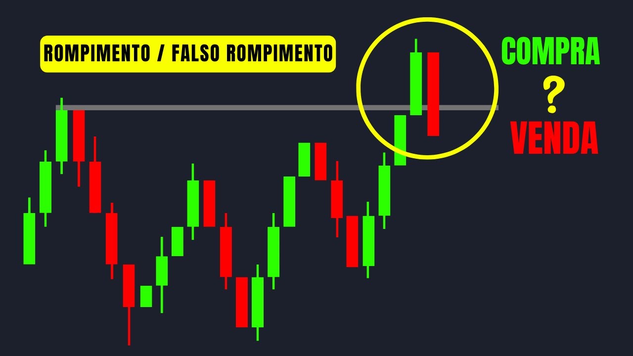 ROMPIMENTOS E FALSOS ROMPIMENTOS – LUCRE TODOS OS DIAS - YouTube