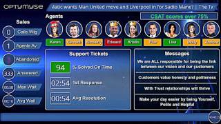 call center analytics software | call center reporting software