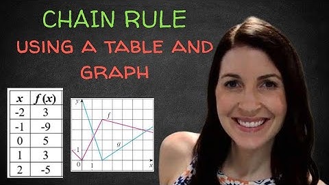 Chain Rule - Using a Table & Graph