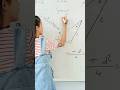 #Math Keyword #Continuity #Archimedean property #Differentiability #uniform continuity   #MVT🤔🤔✍️🙏