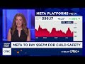Meta ordered to pay $567 million in New Mexico child safety case