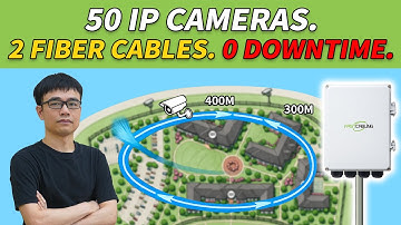 Run ONE Fiber to Link 4 Switches for 50 IP Cameras | Perimeter CCTV Setup Guide